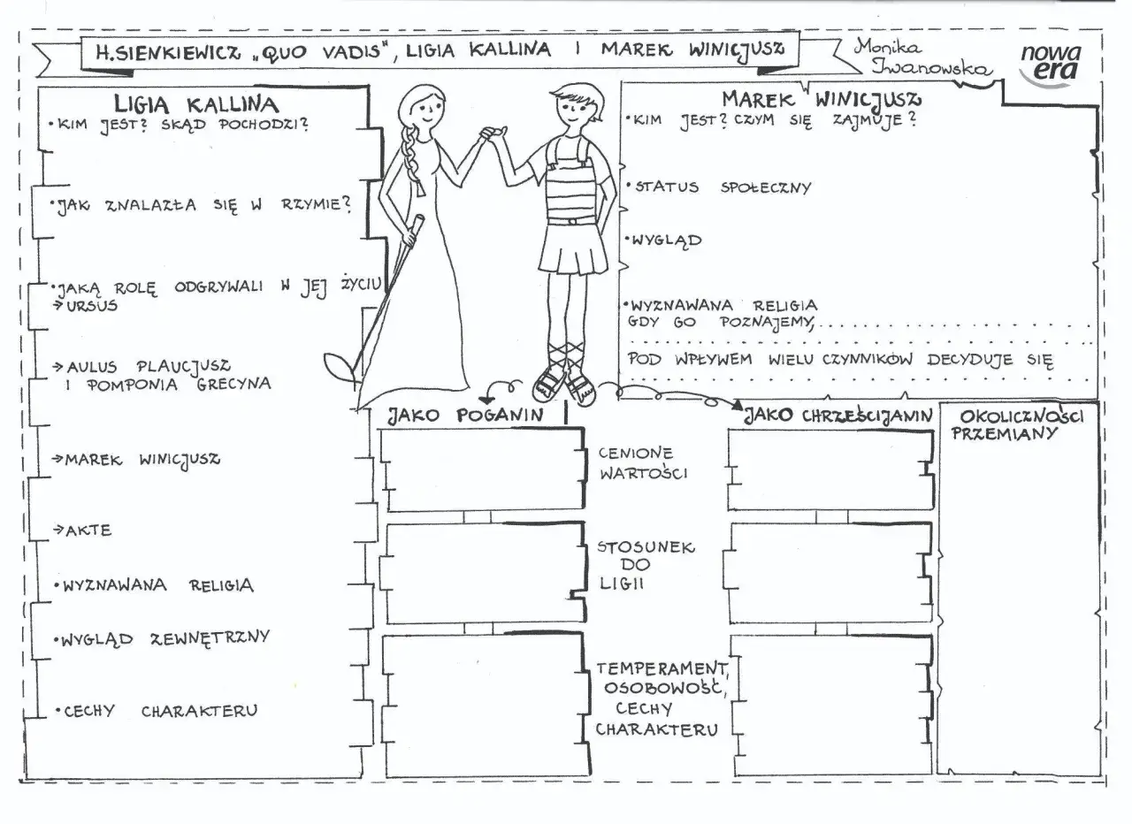 Kim naprawdę jest Ligia Kallina - niezwykła bohaterka Quo vadis Sienkiewicza