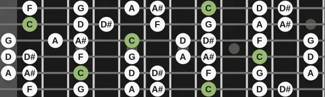 Skale jazzowe: kompletny poradnik improwizacji dla początkujących