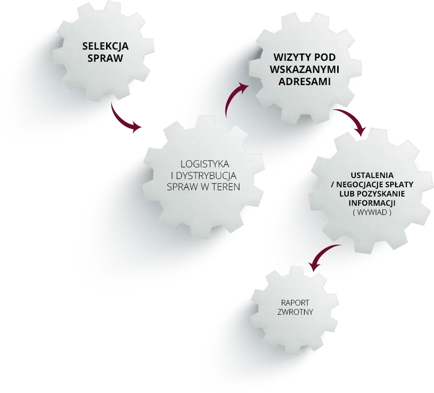 Czy windykacja terenowa pracuje w sobotę? Sprawdź godziny i zasady