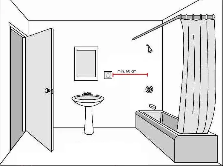 Gniazdko w łazience: bezpieczna wysokość montażu i przepisy