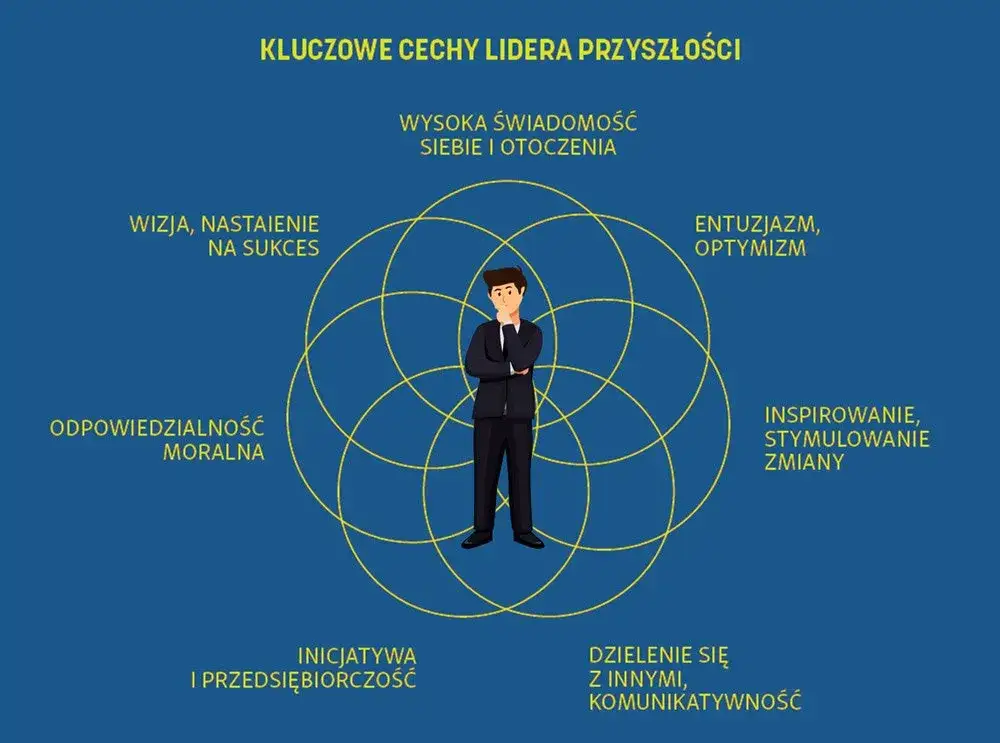 Kim jest lider: Kluczowe cechy i role skutecznego przywódcy