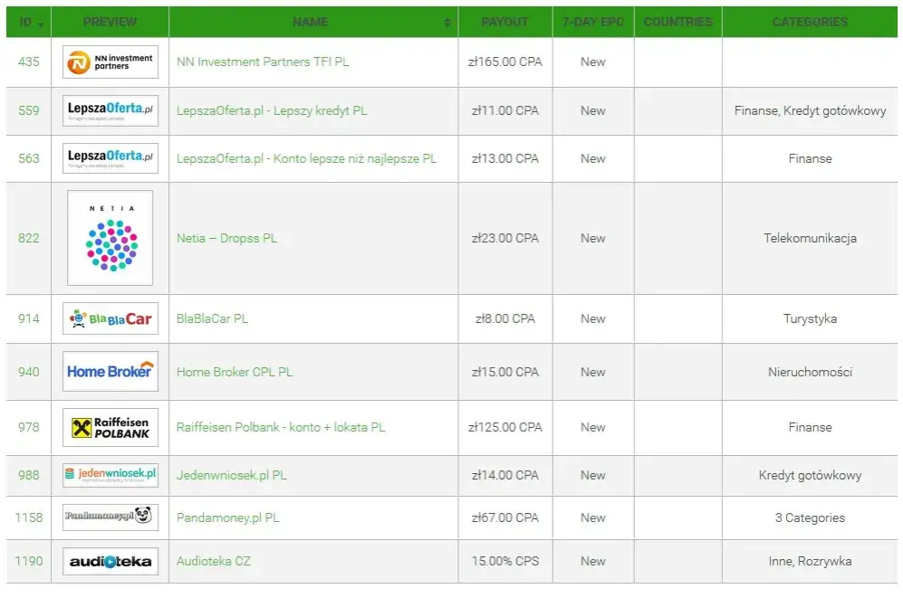 Ile można zarobić na własnej stronie internetowej? Szokujące fakty i liczby.