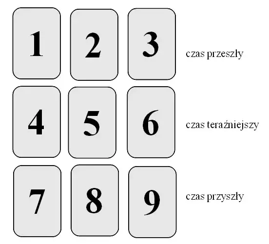 Jak rozłożyć karty tarota i zrozumieć ich głębokie znaczenie