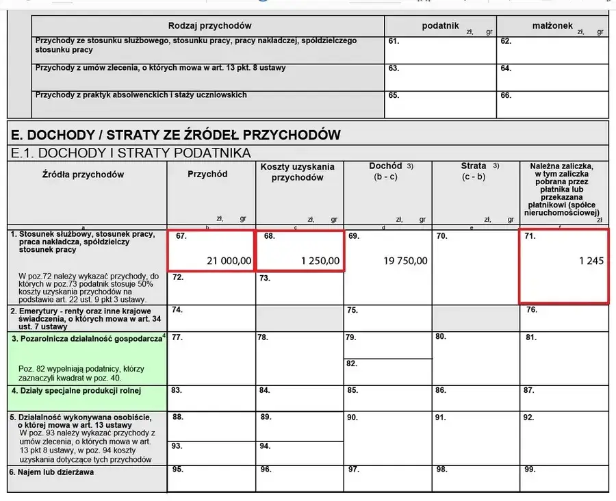 Jak rozliczyć PIT-36 z załącznikiem ZG i uniknąć podwójnego opodatkowania