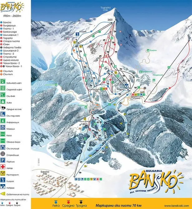 Mapa tras Bansko