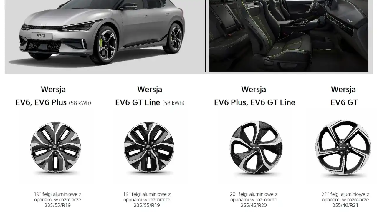 Kia EV6 - Zasięg, ładowanie i wersje. Która ma najwięcej sensu?