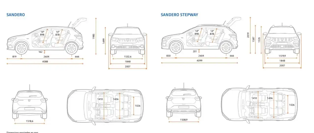 Dacia Sandero: Prześwit 162 mm vs 201 mm który wybrać?