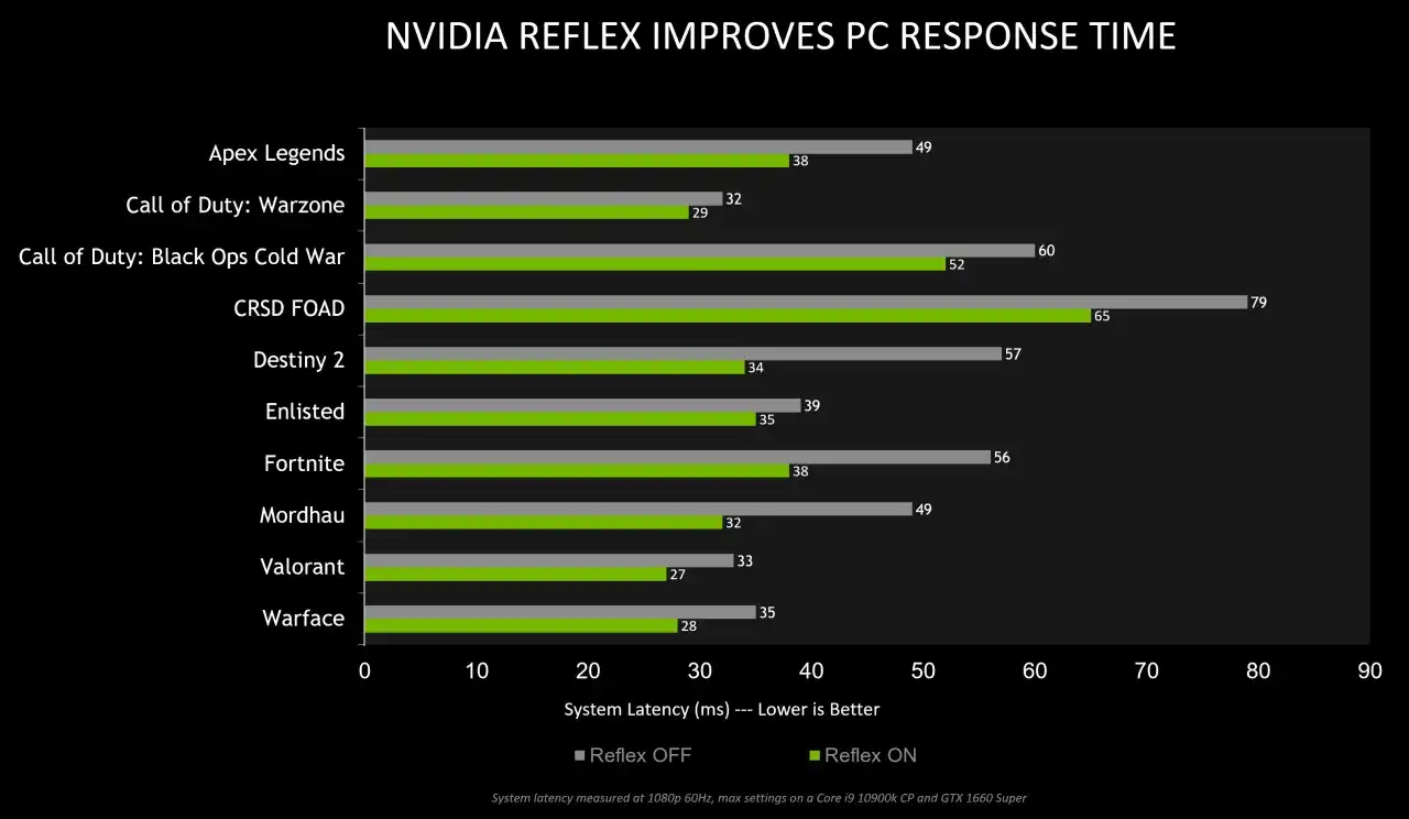 NVIDIA RTX - Jak mądrze wybrać kartę do gier i e-sportu?