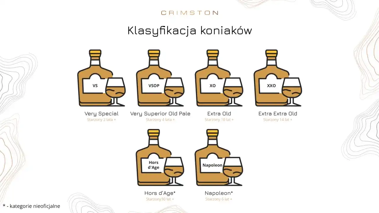 Koniak - co oznaczają VS, VSOP i XO? Jak go pić i wybierać?