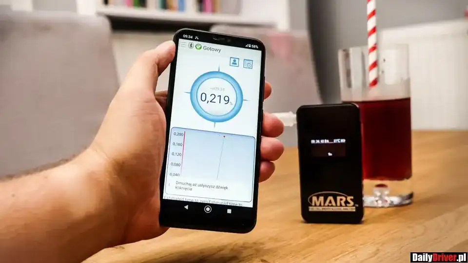 Jak odczytać alkomat? Promile, mg/l i prawo - wszystko wyjaśnione