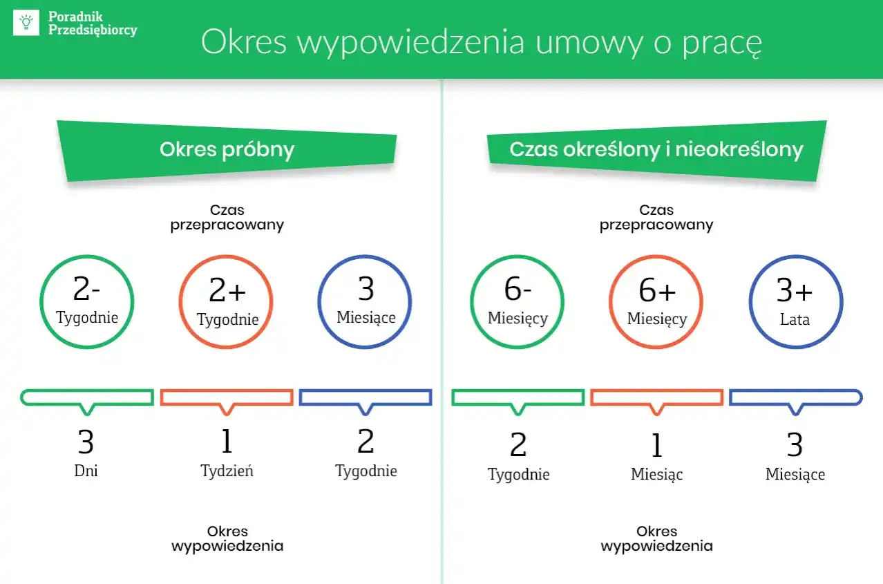 Umowa na okres próbny a limit 3/33 czy wlicza się? Wyjaśniamy