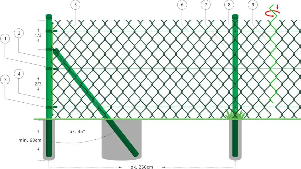 Jak zrobić płot z siatki - proste kroki, które ułatwią budowę