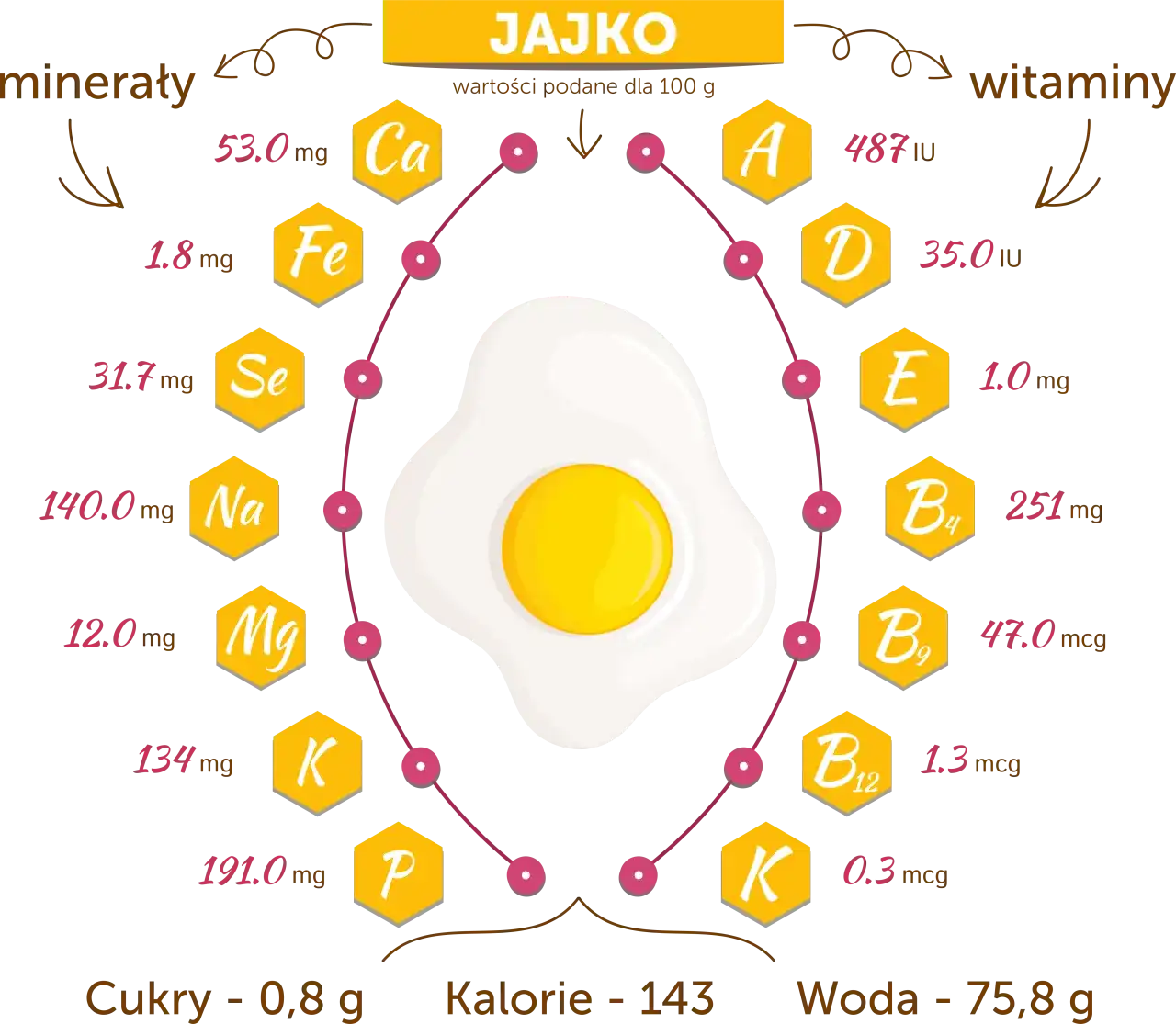 Czy jajka są dietetyczne? Obalamy mity i wspieramy odchudzanie!