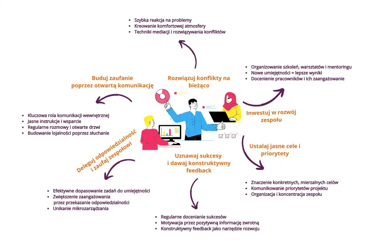 Jak struktury wpływają na motywację? Zbuduj swój plan działania!