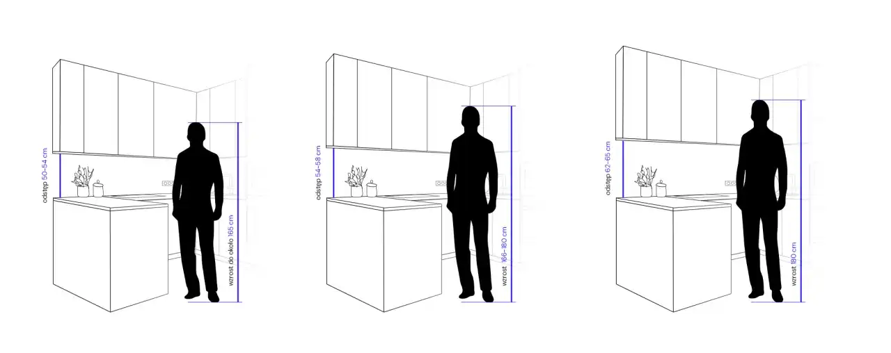 Ile cm między blatem a szafkami? Idealna odległość w kuchni