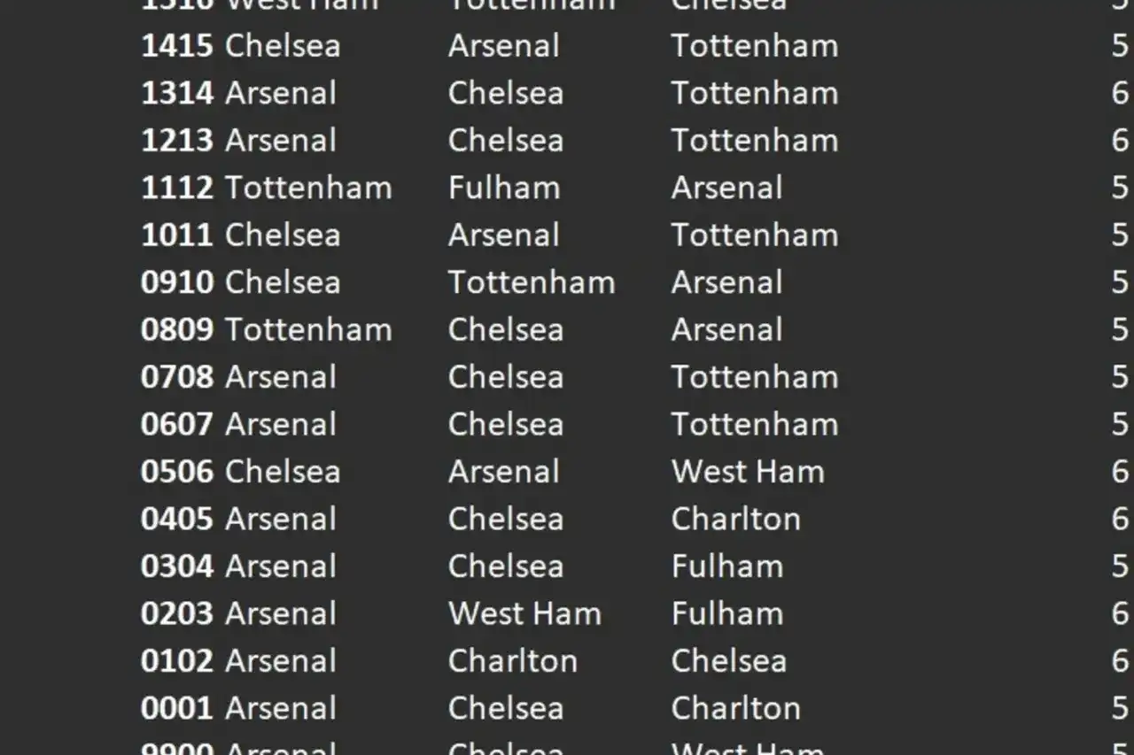 Londyńskie kluby piłkarskie: Przewodnik po Premier League i derbach