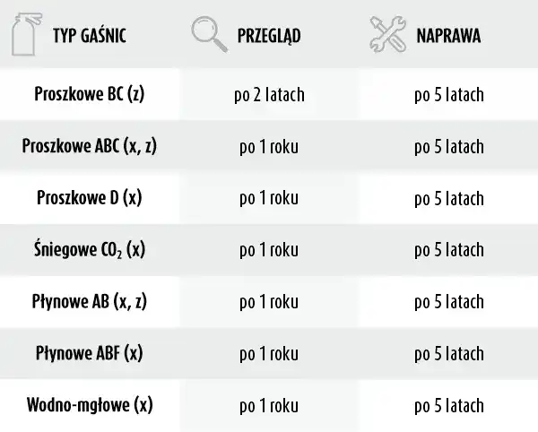 Gdzie sprawdzić gaśnicę samochodową, aby uniknąć niebezpieczeństwa?