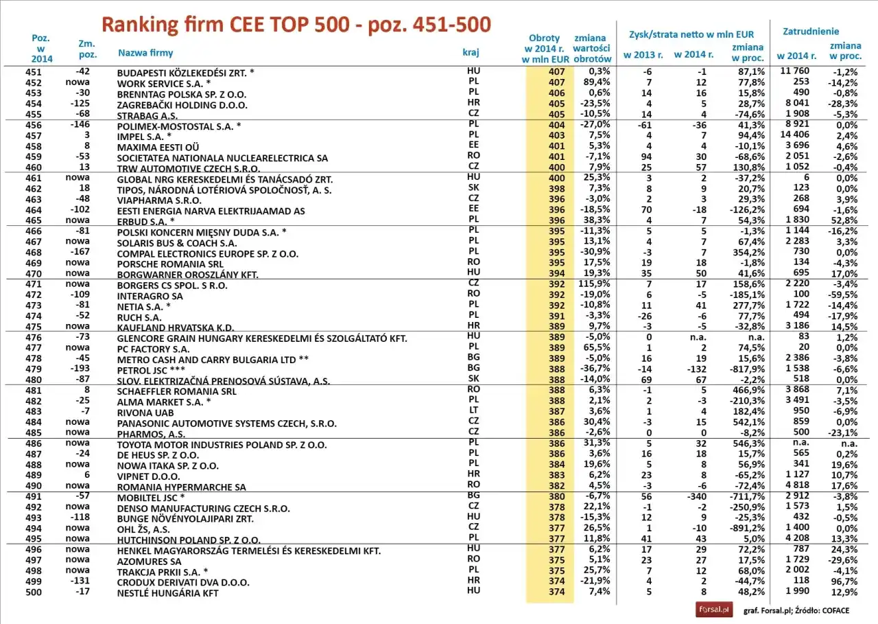 Najlepsze agencje celne w Polsce - Ranking firm - Komu zaufać?