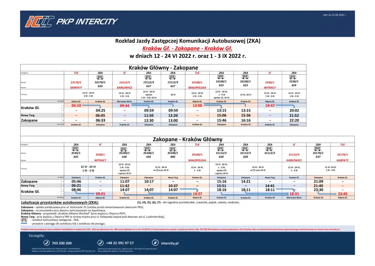 Ile jedzie pociąg Kraków-Zakopane? Aktualny czas i porady