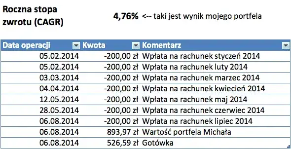 Portfel inwestycyjny: Gdzie założyć? Wybierz mądrze, inwestuj z zyskiem