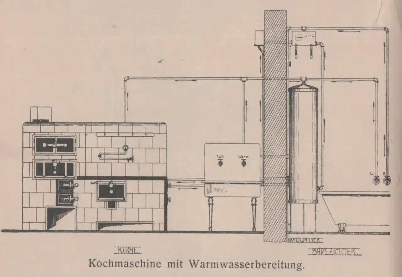 Budowa pieca kuchennego: Schemat, porady i krok po kroku