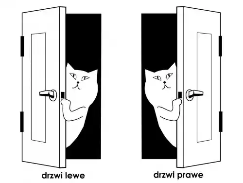 Jak odróżnić drzwi prawe od lewych - uniknij kosztownych błędów