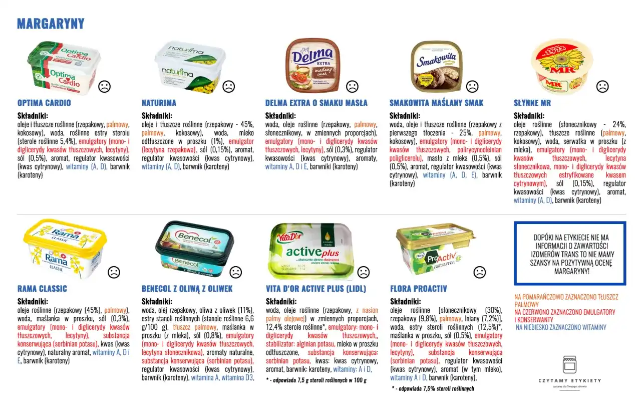 Czy margaryna Kasia jest zdrowa? Analiza, porównanie z masłem