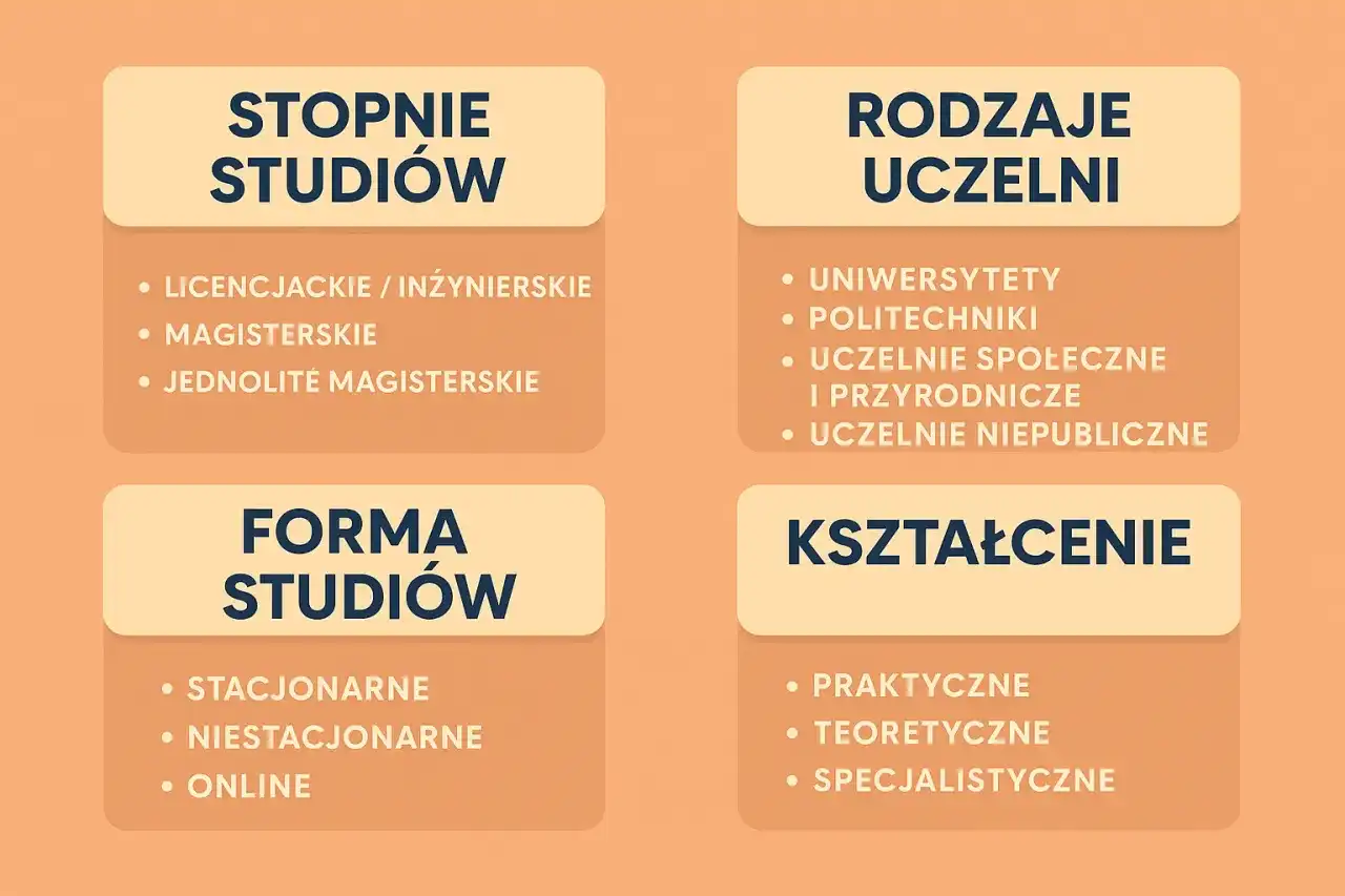 Czym jest uniwersytet? Definicja, różnice i rola.