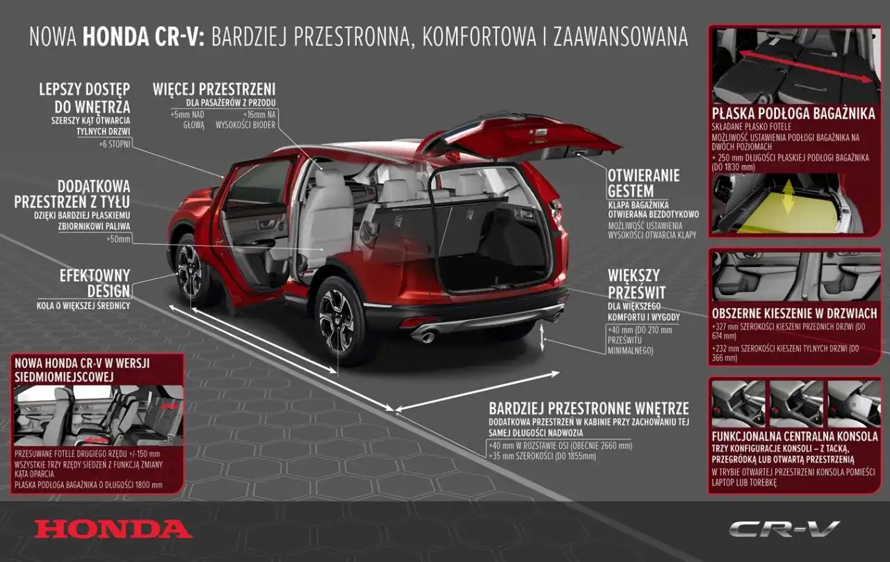 Honda CR-V wymiary (VI gen.): Bagażnik, garaż, prześwit. Sprawdź!
