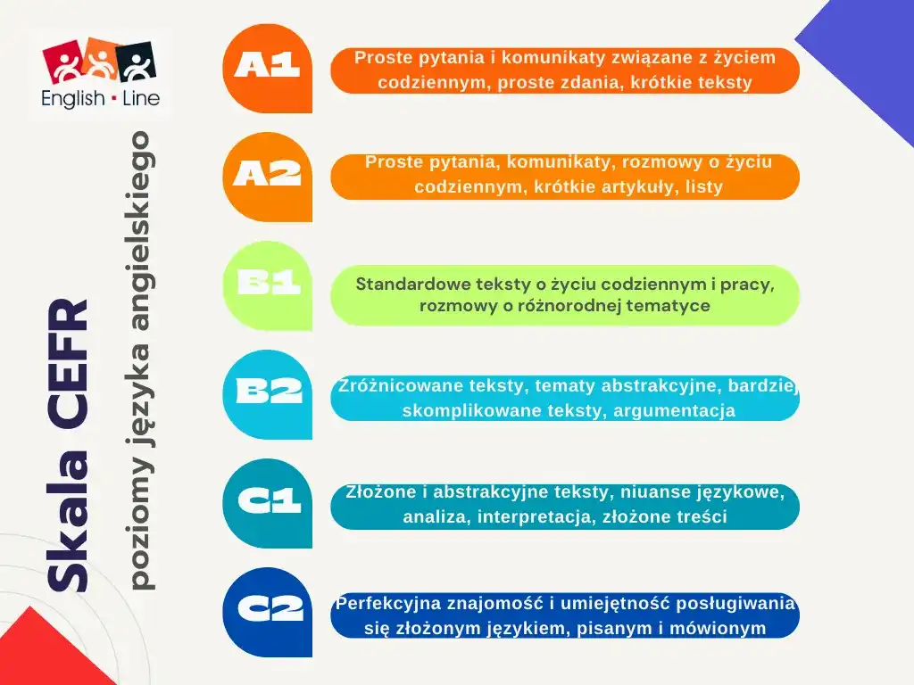 Starosta na studiach po angielsku: jakie są angielskie odpowiedniki?