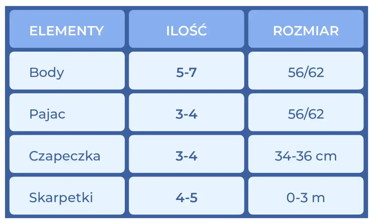 Jaki rozmiar ubranek dla noworodka? Sprawdź, co wybrać!