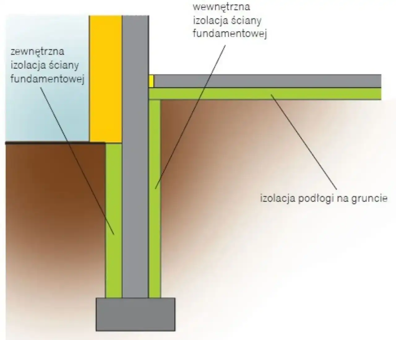Jak ocieplić fundament, aby uniknąć wilgoci i zimna w domu