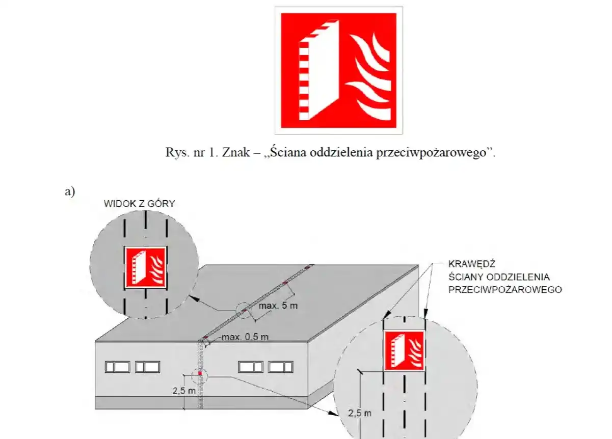 Uzgodnienie PPOŻ: Kiedy jest obowiązkowe? Uniknij kar!