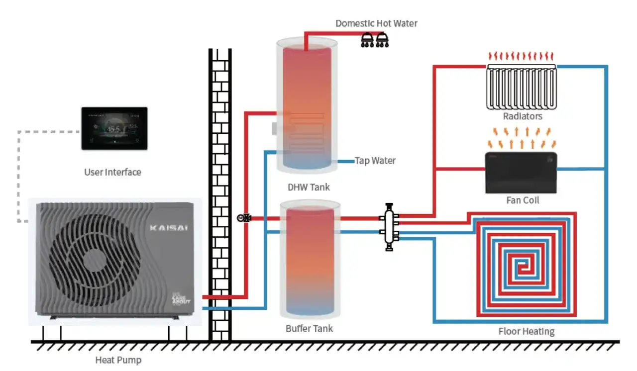 Jak włączyć pompę ciepła Kaisai: Instrukcja krok po kroku