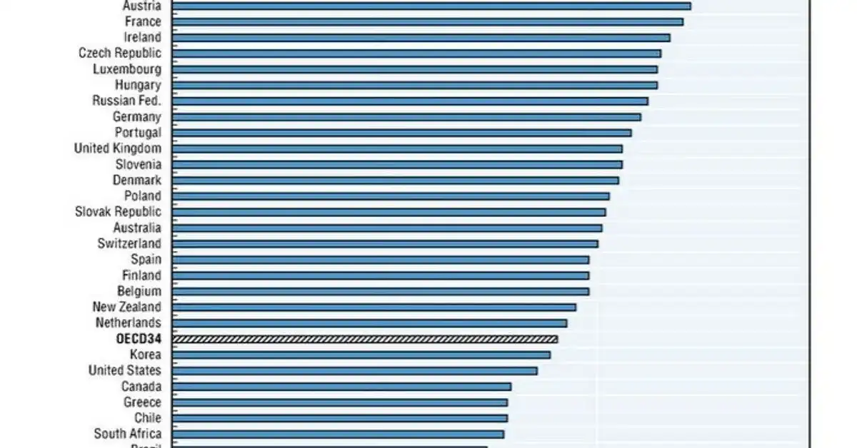 Spożycie alkoholu na świecie ranking – gdzie plasuje się Polska?