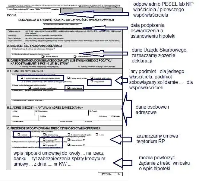 Jak wypełnić deklarację kandydata do bierzmowania bez błędów