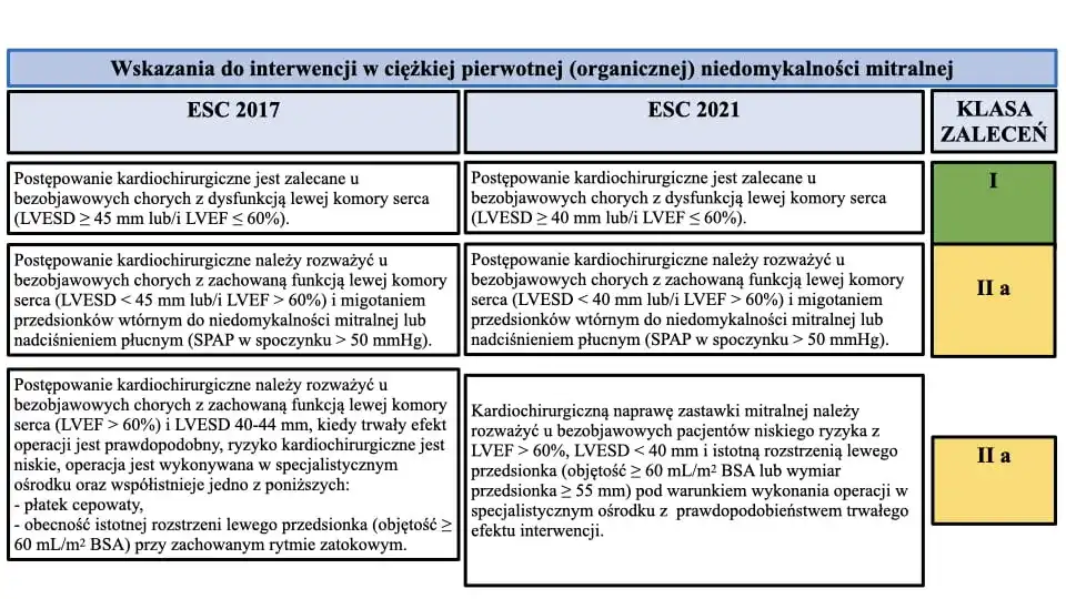 Niedomykalność zastawki mitralnej objawy – co musisz wiedzieć, aby nie przegapić ważnych sygnałów