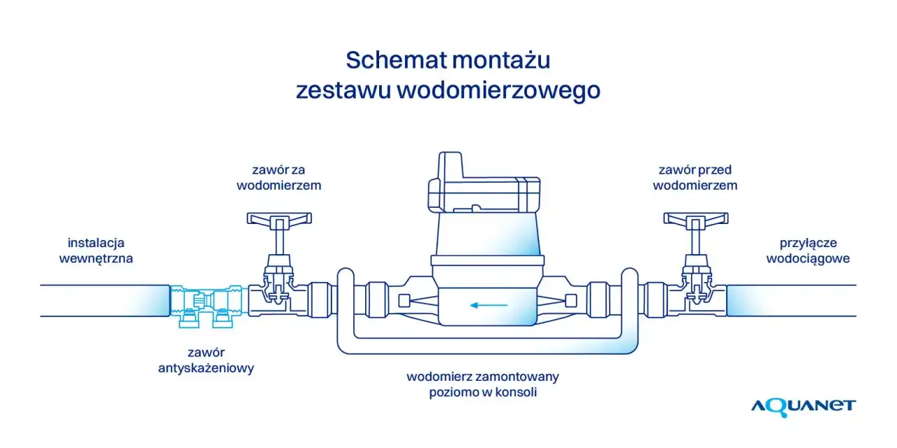 Obowiązkowy zawór antyskażeniowy: Prawo, montaż i konsekwencje