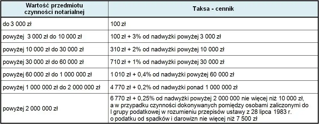 Notariusz w sobotę? Jak załatwić sprawy i jakie są koszty