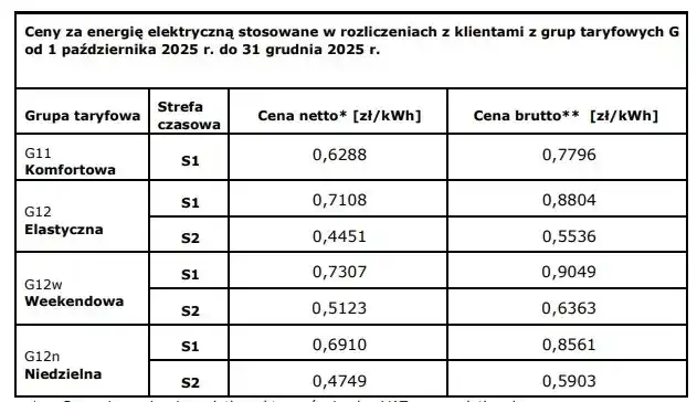 Od kiedy limity na prąd? Sprawdź, co musisz wiedzieć teraz