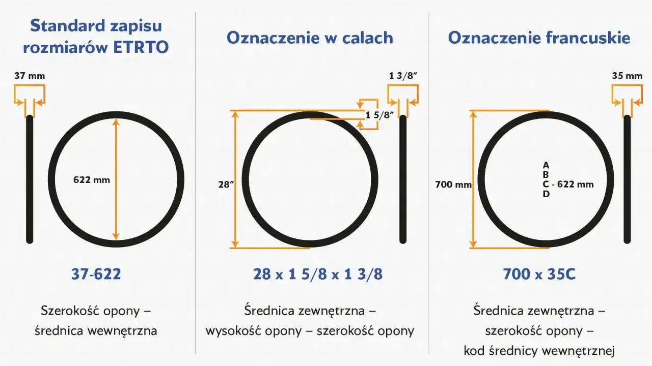 Jak czytać rozmiar opony - Co oznaczają symbole i jak uniknąć błędu?