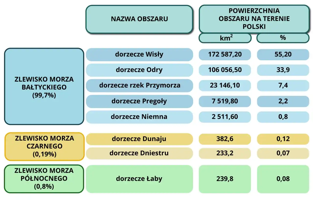 Zlewnia, dorzecze, zlewisko: Co to jest i jak je odróżnić?