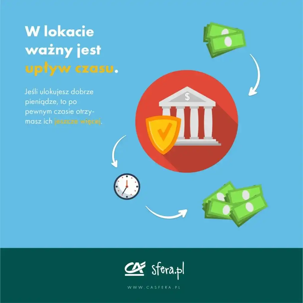 Jak działa lokata w banku i jak uniknąć najczęstszych błędów