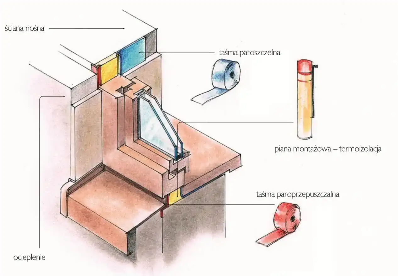 Obróbka okna styropianem: Jak uniknąć mostków termicznych?