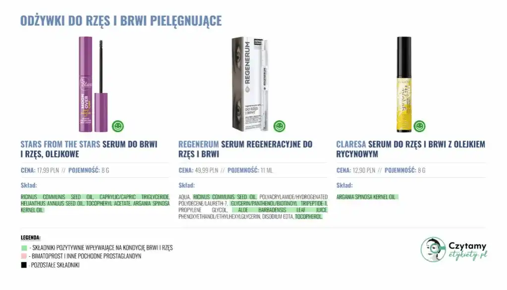Wzrost rzęs: Odżywki, bimatoprost, olejek rycynowy co wybrać?