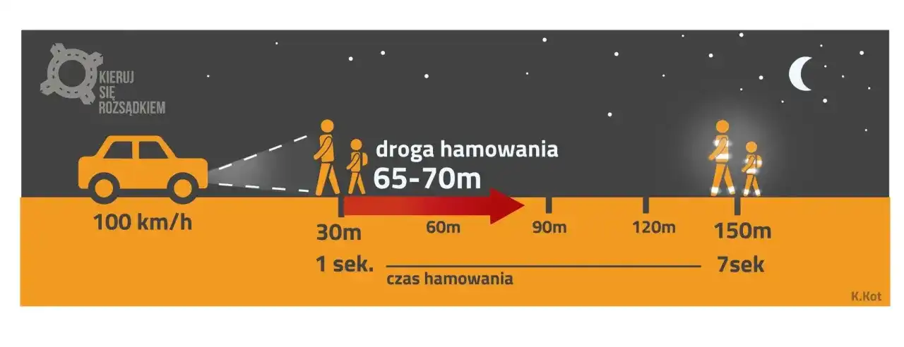 Jaki odstęp przy wyprzedzaniu kolumny pieszych? Sprawdź przepisy
