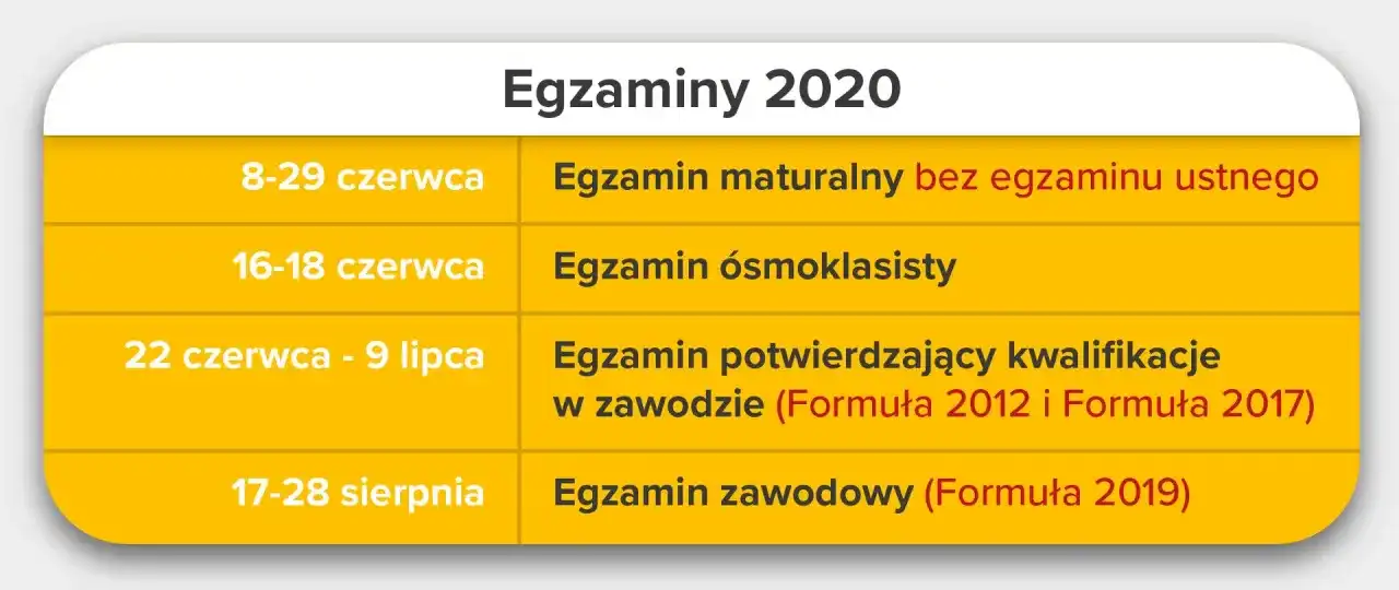 Egzamin zawodowy: przewodnik, terminy, przygotowanie i wyniki