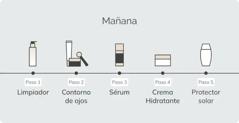El orden de rutina facial que transformará tu piel y evitará errores