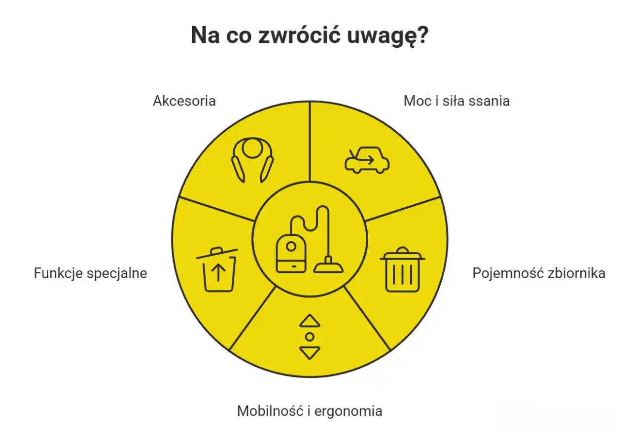 Jaki odkurzacz warsztatowy? Poznaj kluczowe parametry i uniknij błędów
