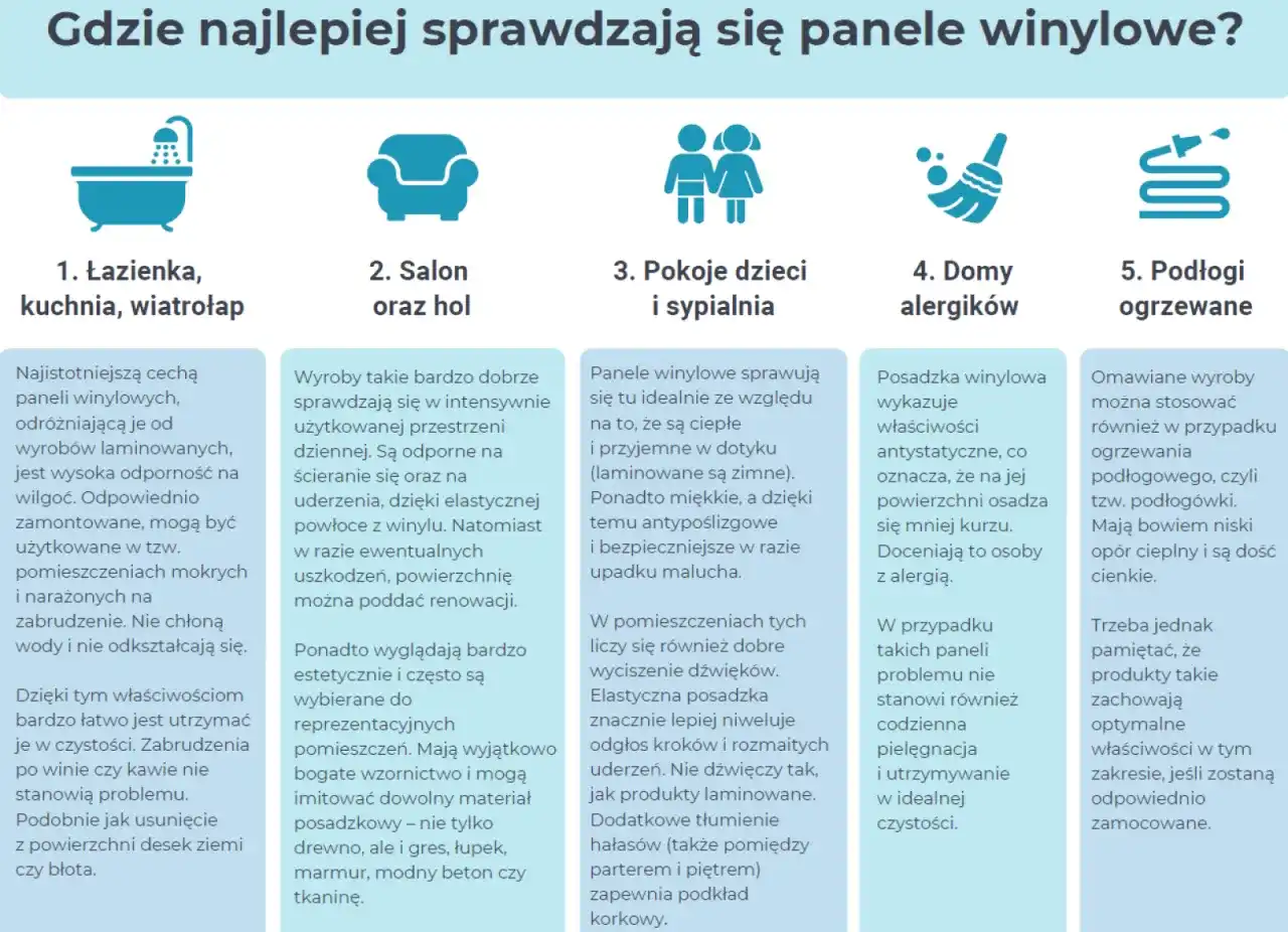 Panele winylowe: Szkodliwe czy bezpieczne? Wybierz mądrze!
